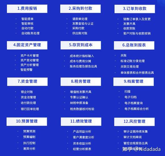 主流RPA财务机器人产品解析 从流程自动化到智能财务转型