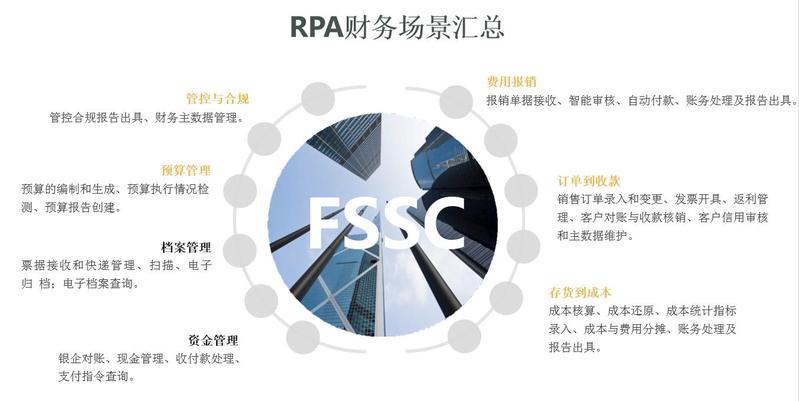 新时代·新会计·新技术·新挑战 RPA财务机器人重塑财务未来